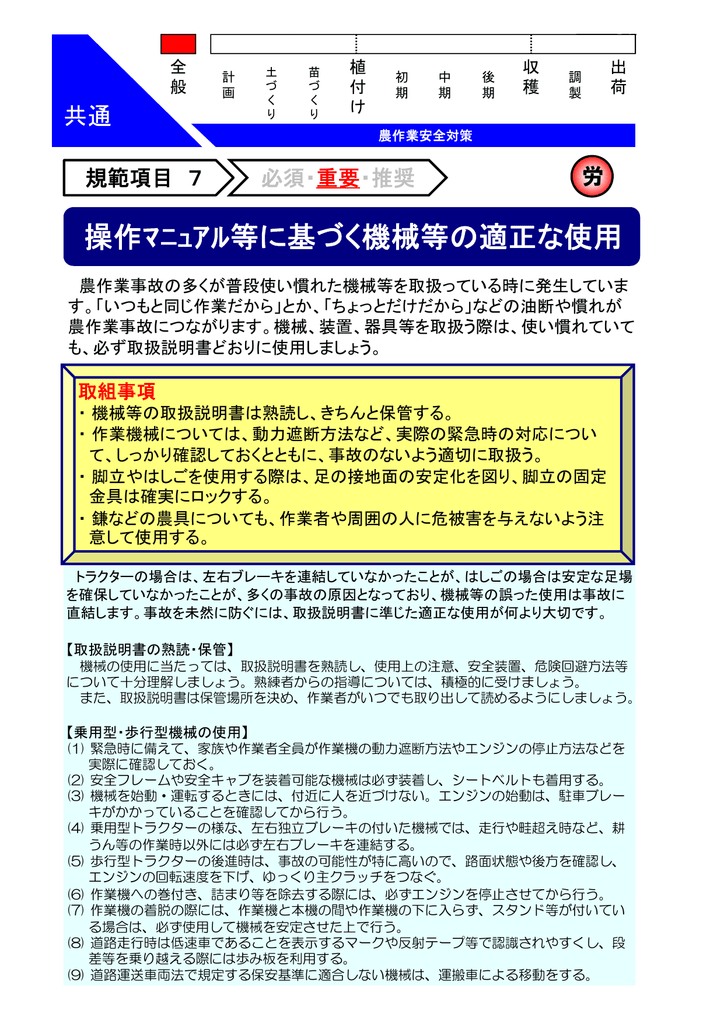 操作ﾏﾆｭｱﾙ等に基づく機械等の適正な使用 Manualzz