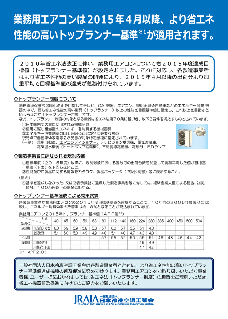 2010年省エネ法改正に伴い 業務用エアコンについても2015年度達成 Manualzz