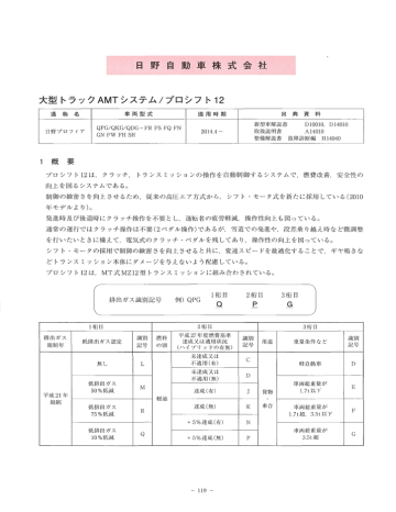 プロフィア Manualzz