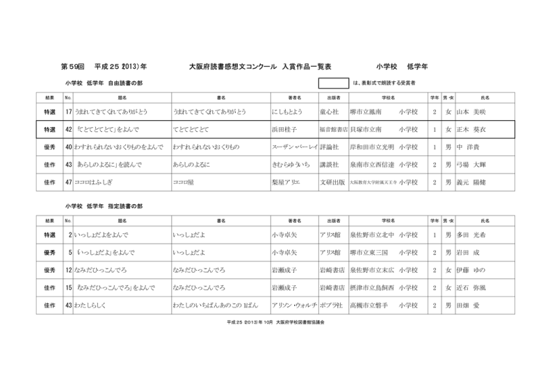 大阪府読書感想文コンクール 入賞作品一覧表 小学校 低学年 第59回 Manualzz