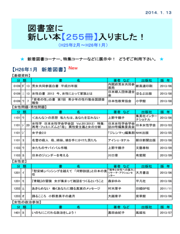 新着図書リスト Manualzz