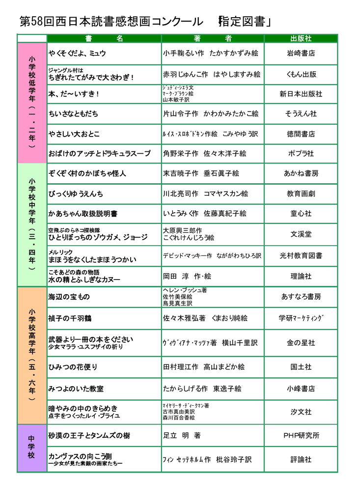 第58回西日本読書感想画コンクール 指定図書 Manualzz