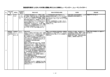 製造販売業者によるモノの対策は困難と考えられた事例 ヒューマンエラー Manualzz