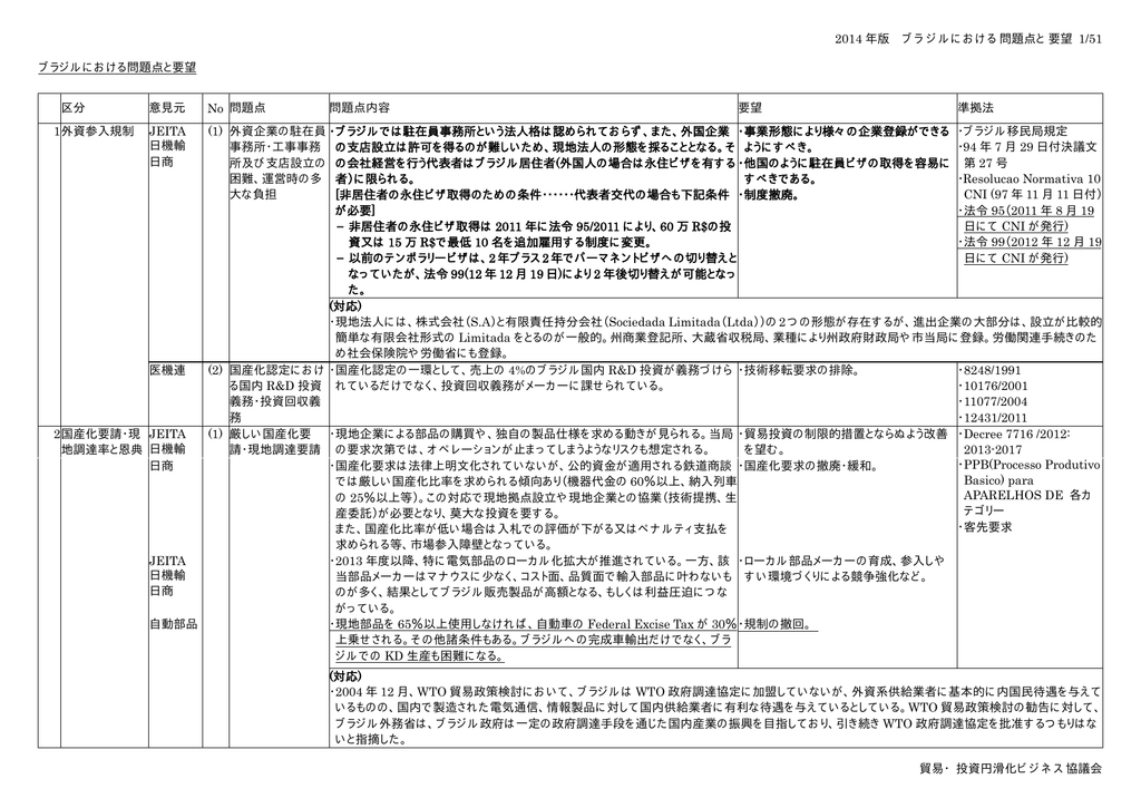 2014 年版 ブラジルにおける問題点と要望 1 51 Manualzz