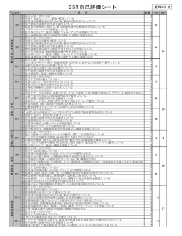 Csr自己評価シート Manualzz