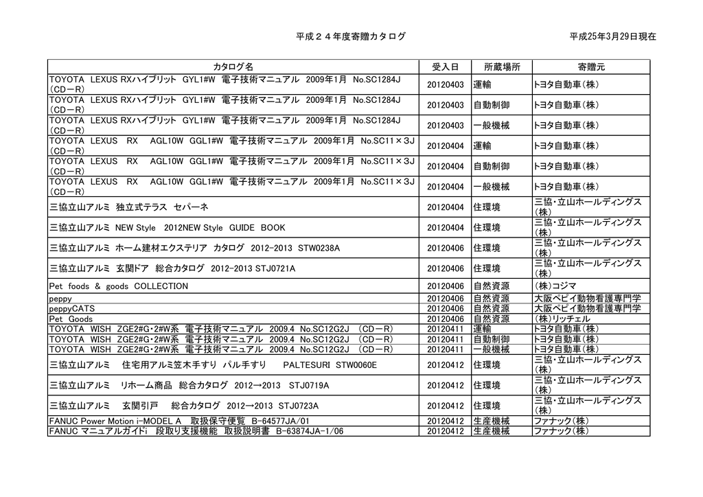 302kb 独立行政法人 工業所有権情報 研修館 Manualzz