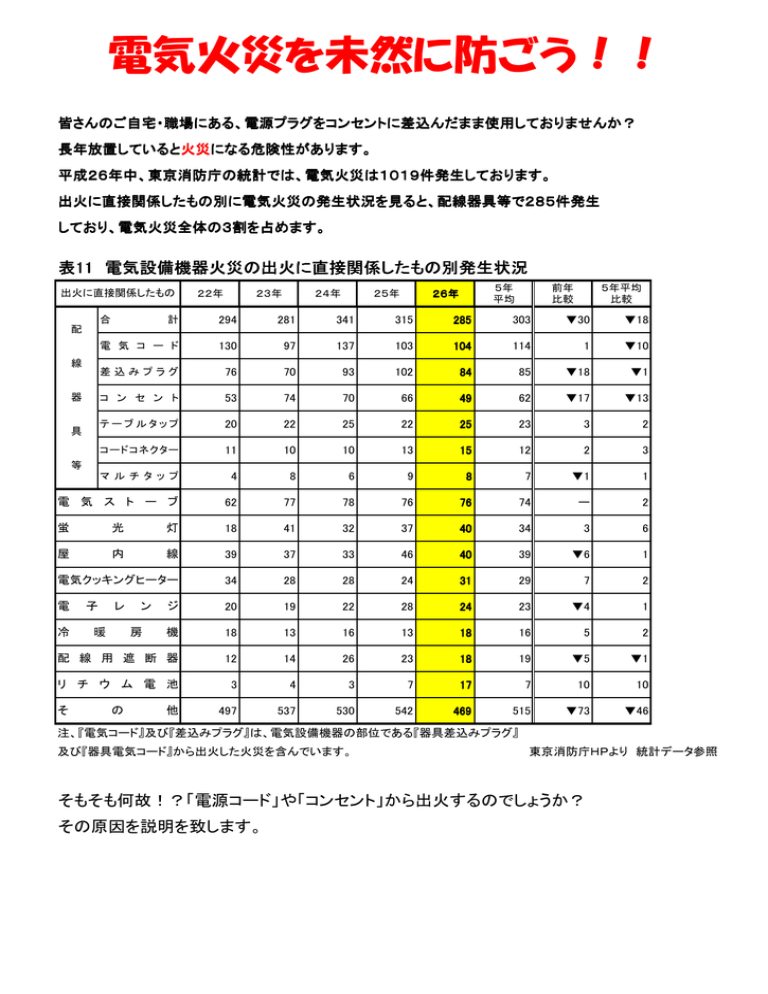 ビルケアビジネス 電気火災を未然に防ごう Manualzz