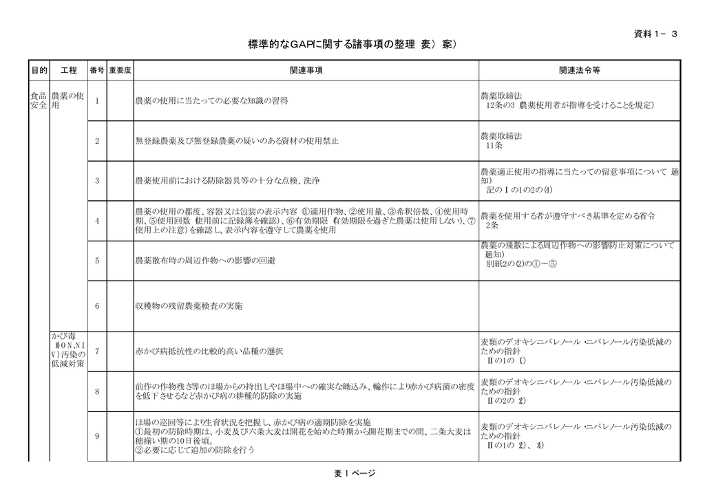 標準的なgapに関する諸事項の整理 麦 案 Manualzz