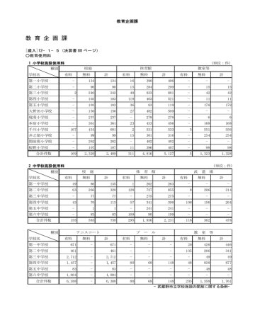 教育部 武蔵野市 Manualzz