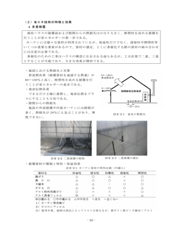 2 省エネ技術の特徴と効果 Pdf形式約3kb Manualzz