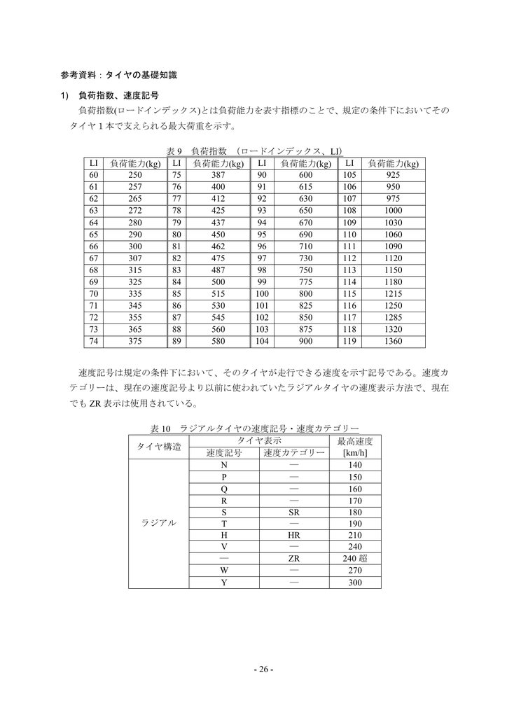 参考資料 タイヤの基礎知識 1 負荷指数 速度記号 負荷指数 ロード Manualzz
