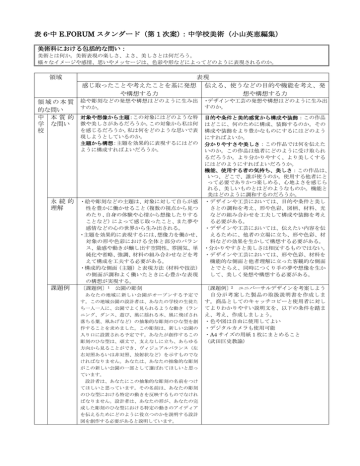 表 6 中 E Forum スタンダード 第 1 次案 中学校美術 小山英恵編集 Manualzz