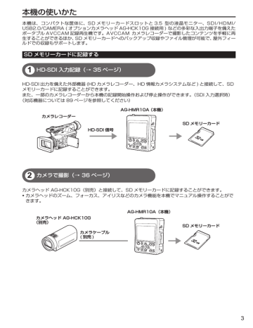 本機の使いかた パナソニック Manualzz