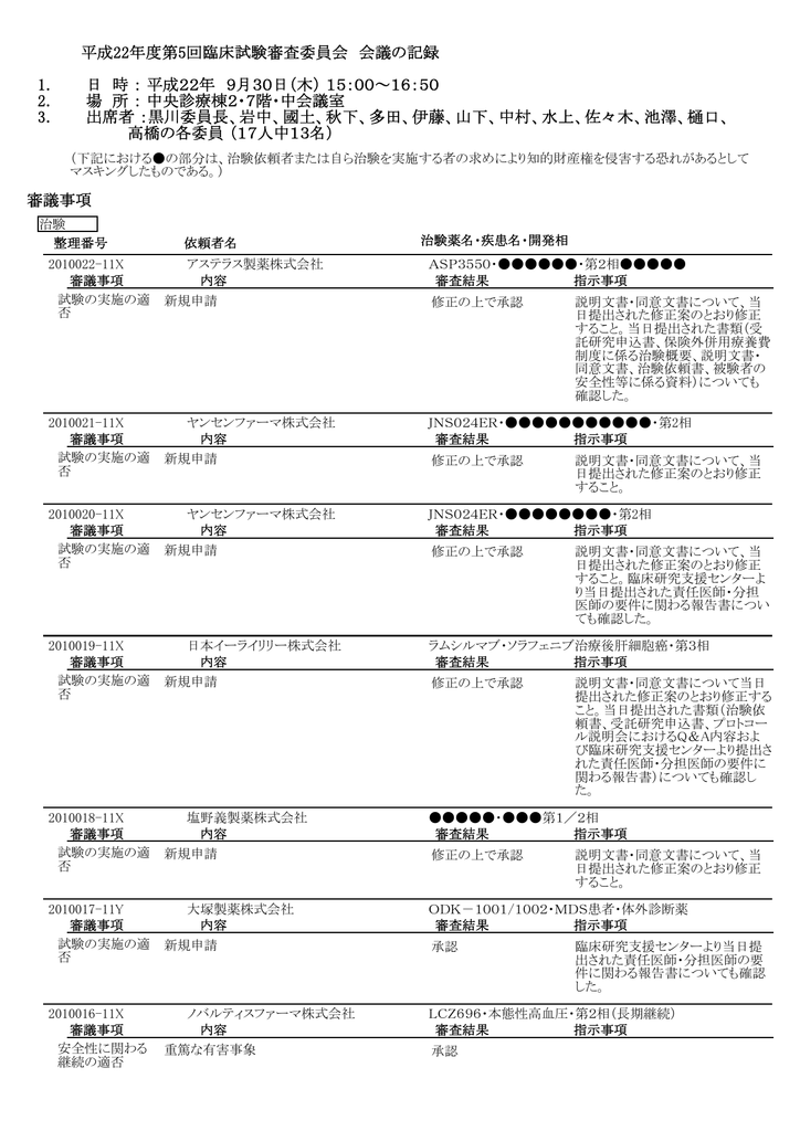 平成22年度第5回臨床試験審査委員会 会議の記録 1 日 時 平成22年 Manualzz