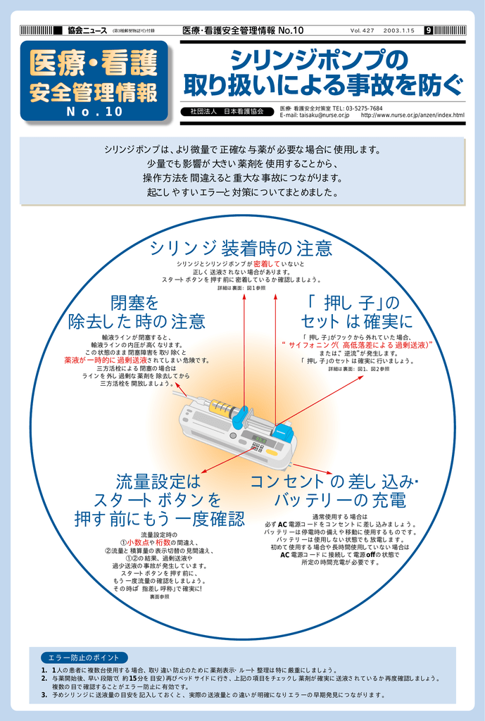 シリンジ装着時の注意 Manualzz