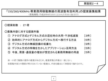 150 260 400mhz Manualzz