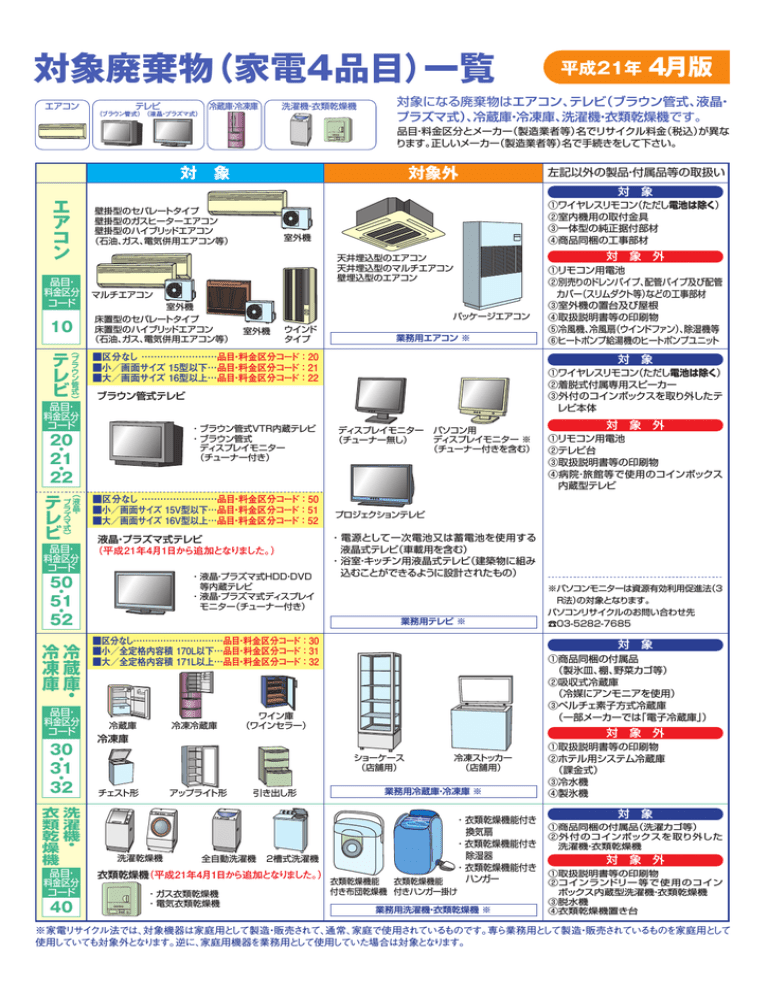 対象廃棄物 家電4品目 一覧 Manualzz