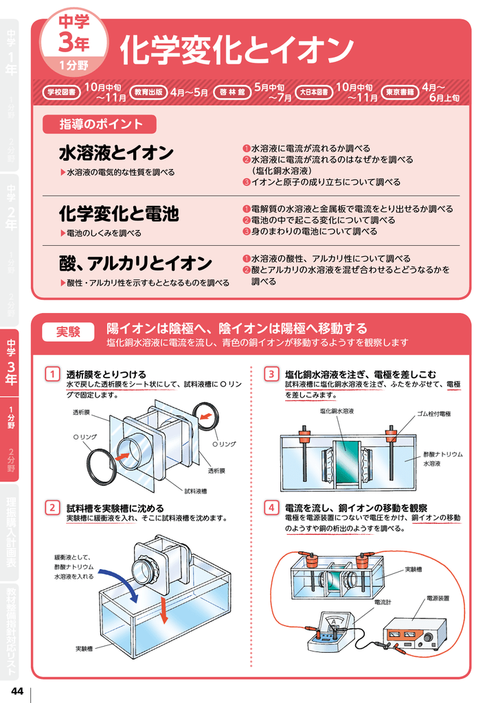 取扱説明書 Manualzz