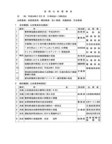 2月分 愛知県 Manualzz