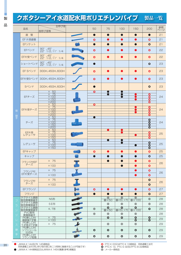 クボタシーアイ水道配水用ポリエチレンパイプ 製品一覧 Manualzz