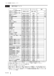 三菱電機 FREQROL-S500, E500 インバータ マニュアル