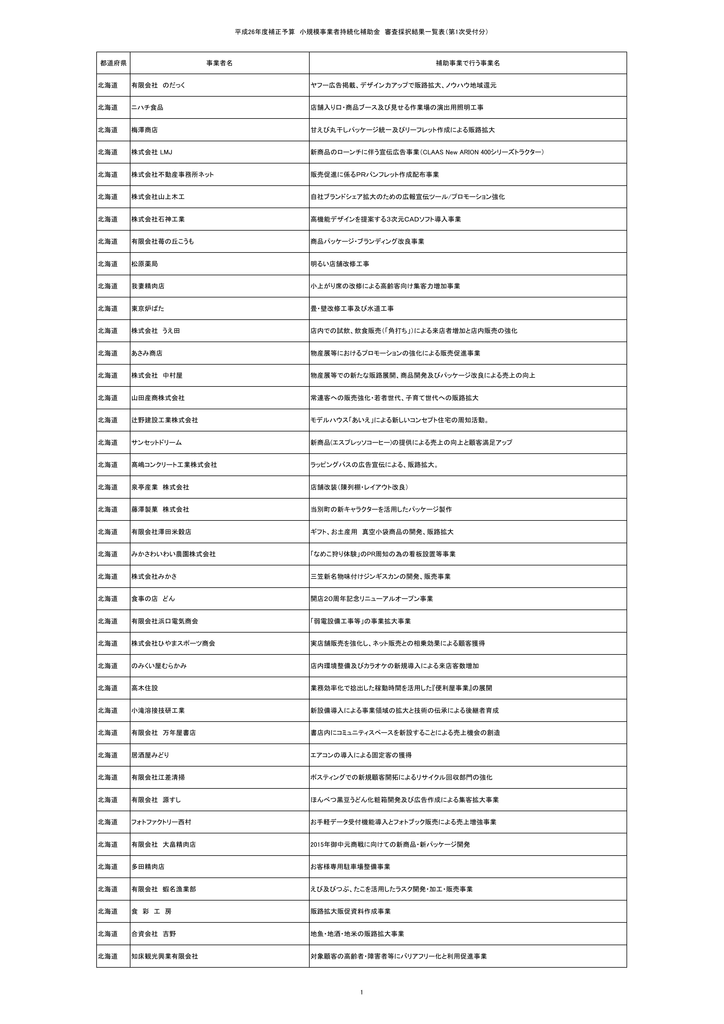 平成26年度補正予算 小規模事業者持続化補助金 Manualzz