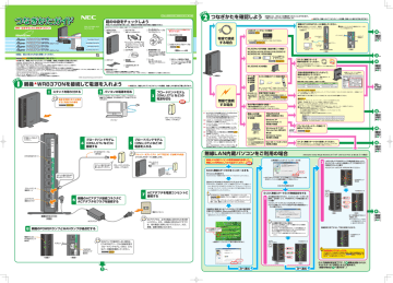 つなぎかたガイド 121ware Com Manualzz