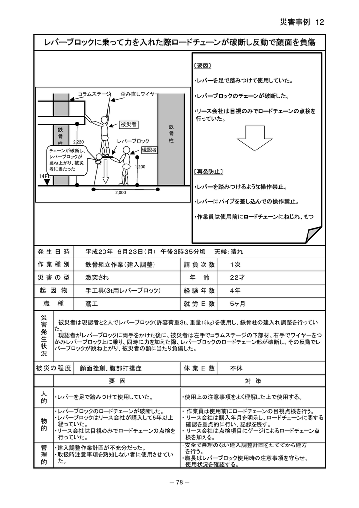 18 2 東京支店ルールに至った災害事例2 Manualzz