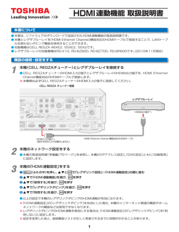 Hdmi連動機能 取扱説明書 Manualzz