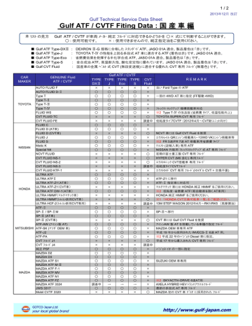 Gulf Atf Cvtf Fiting Data 国 産 車 編 Manualzz