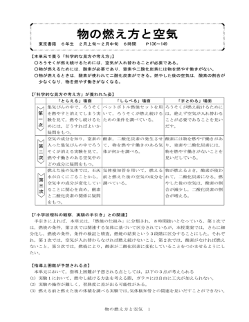 物の燃え方と空気 宮城県総合教育センター Manualzz