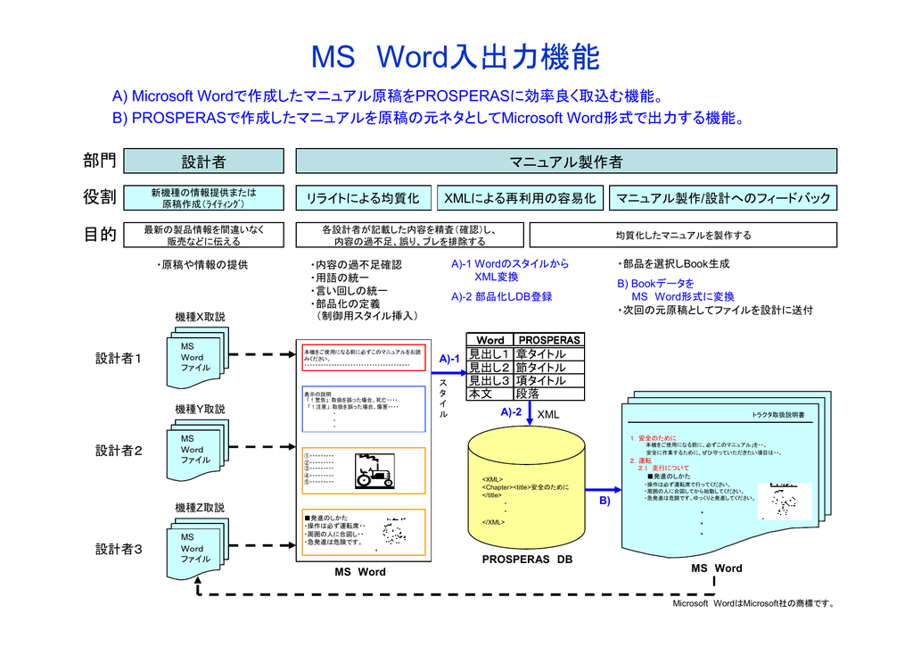Ms Word入出力機能 Manualzz