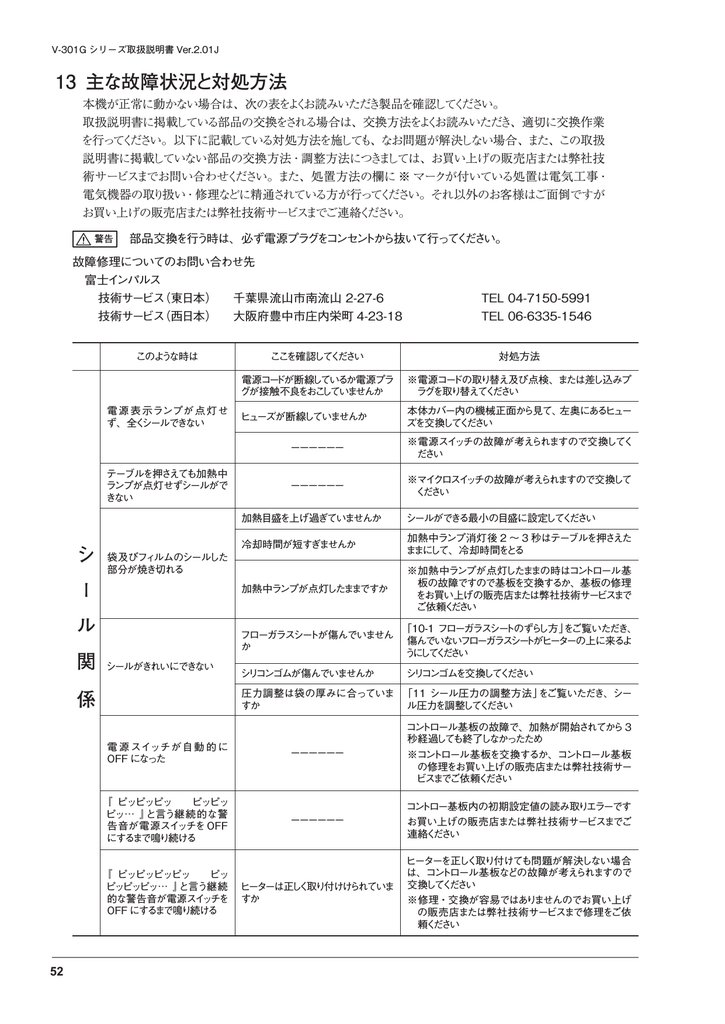 主な故障状況と対処方法 取扱説明書より抜粋 Pdf Manualzz