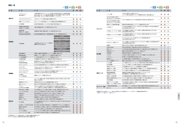 機能一覧 株式会社日立ビルシステム Manualzz