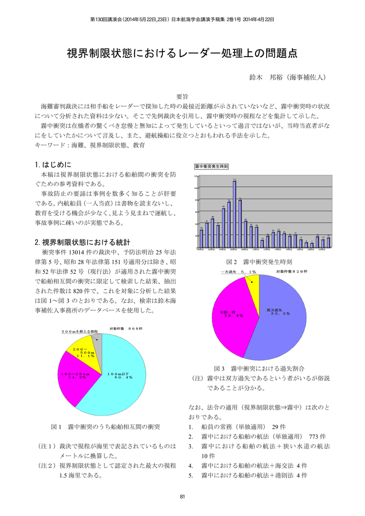 視界制限状態におけるレーダー処理上の問題点 Manualzz