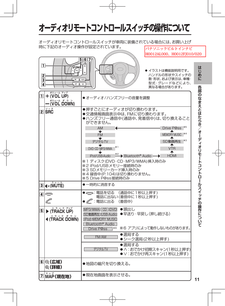 オーディオリモートコントロールスイッチの操作について Manualzz
