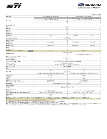 Wrx Sti D型 諸元表 Manualzz