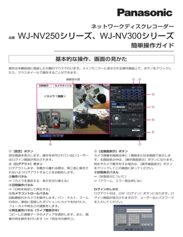 Panasonic ネットワークディスクレコーダー WJ-NV250/4（i-PRO
