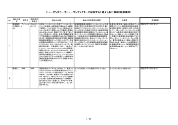 参考資料 Manualzz