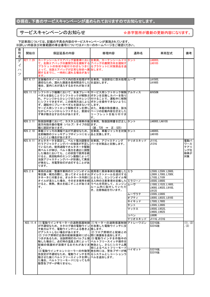 サービスキャンペーンのお知らせ Manualzz