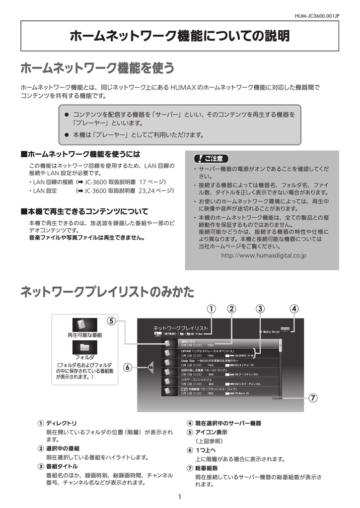 ホームネットワーク機能を使う ホームネットワーク機能について Manualzz