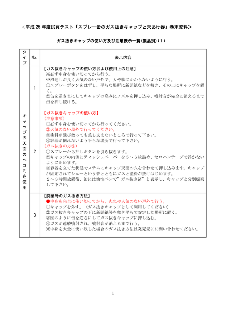平成 25 年度試買テスト スプレー缶のガス抜きキャップと穴あけ器 Manualzz
