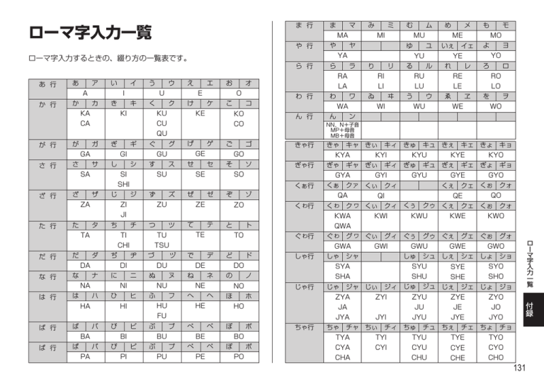 ローマ字入力一覧 Manualzz
