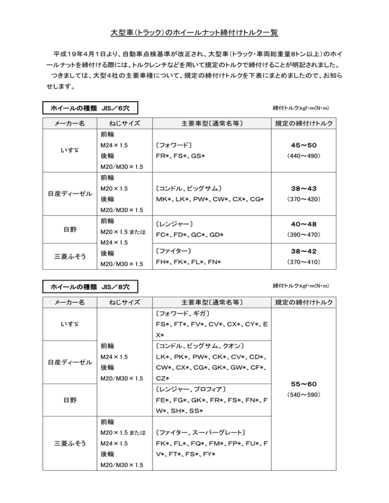 表 タイヤ 締め付け トルク 【フィット（GE6）】タイヤ交換時の適正トルク値