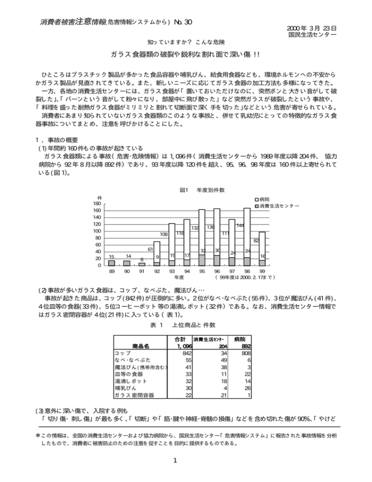 ガラス食器類の破裂や鋭利な割れ面で深い傷 Manualzz