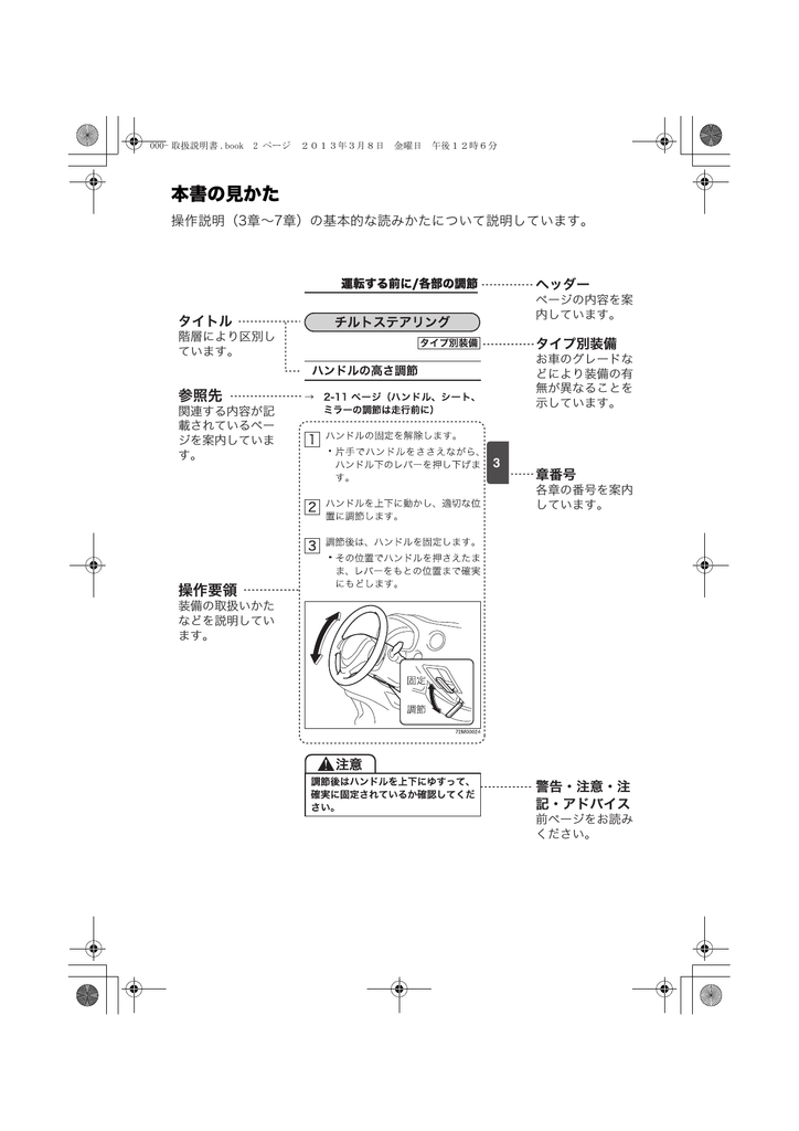 本書の見かた Manualzz