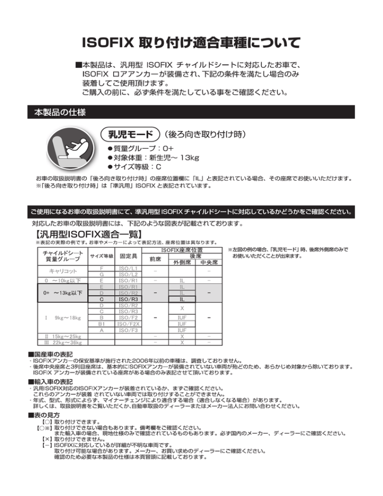 適合車種一覧表 Pdfファイル Manualzz