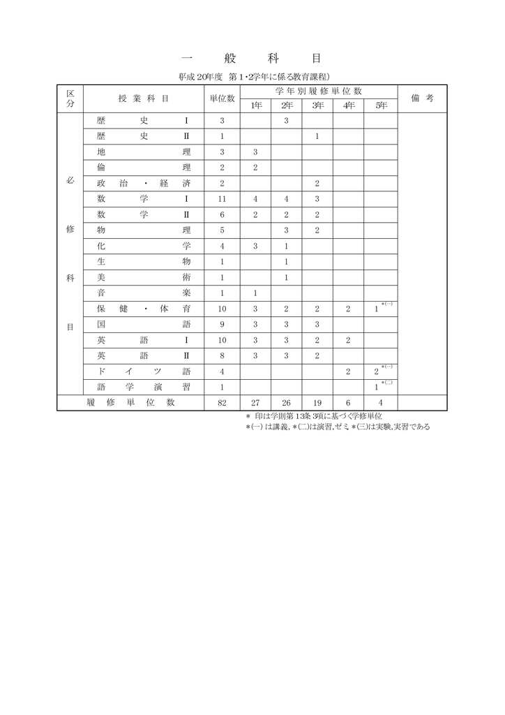 機械工学科 - 鶴岡工業高等専門学校  Manualzz