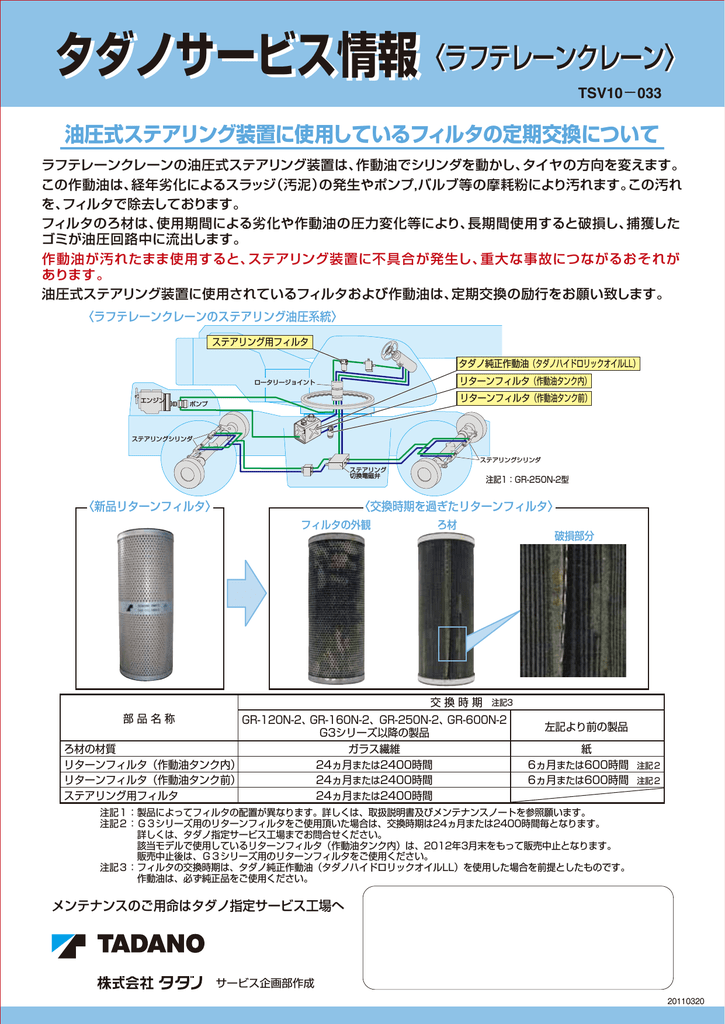 油圧式ステアリング装置に使用しているフィルタの定期交換について Manualzz