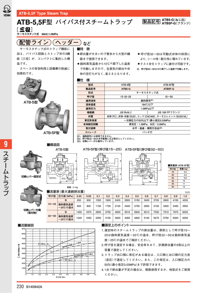 ATB-5,5F型 バイパス付スチームトラップ | Manualzz